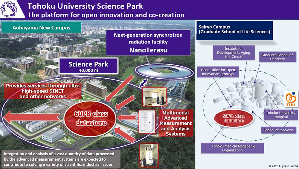 Map of Tohoku University Science Park in Sendai, Miyagi Prefecture