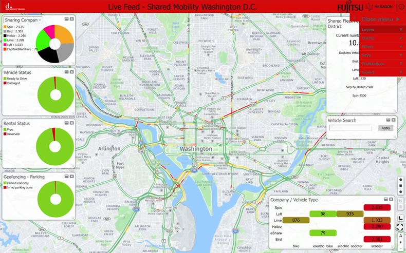 Fujitsu’s solution using a digital twin that helps city administrators simulate new traffic rules online.