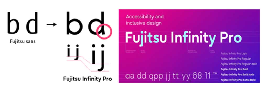 Fujitsu corporate font designed to easily identify characters