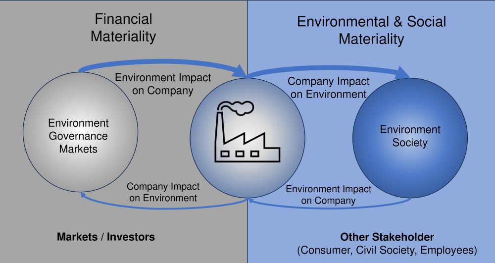 Sustainable AI – Solving the “Double Materiality” Challenge : FUJITSU ...