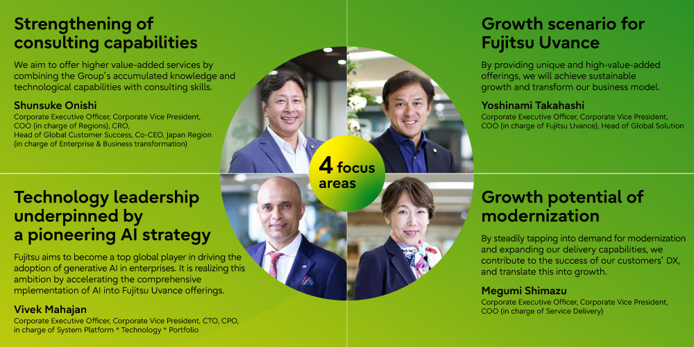 Four focus areas include strengthening of consulting capabilities, growth scenario for Fujitsu Uvance, technology leadership underpinned by a pioneering AI strategy, and DX support through modernization and delivery transformation.