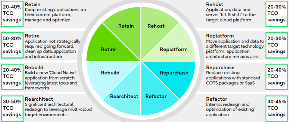 Savings migrating from mainframe to the cloud