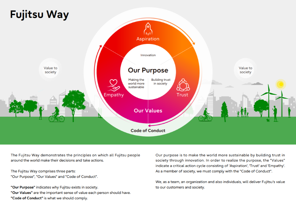 Why Fujitsu Five years since Fujitsu began Purpose-Driven Management: Specific ...
