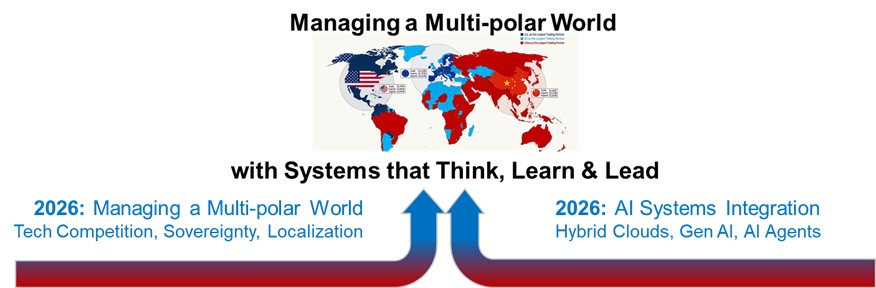 Infographic showing a world map at the top, colored to indicate countries whose largest trading partner is either the US (blue) or China (red).