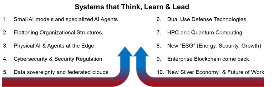 An abstract diagram illustrating the convergence of two distinct paths, symbolized by red/purple gradient arrows merging into two upward-pointing blue arrows, reflecting the dynamic forces and trends leading to the ten technology opportunities discussed in the document.