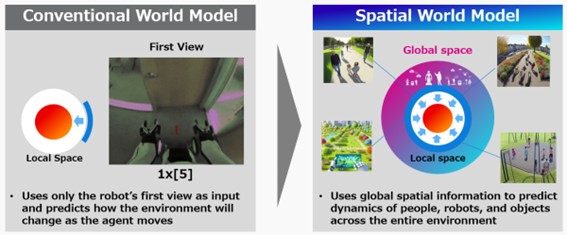 Illustration or photo demonstrating physical AI in action, potentially involving robotics, world models, and cooperative multi-robot operation.